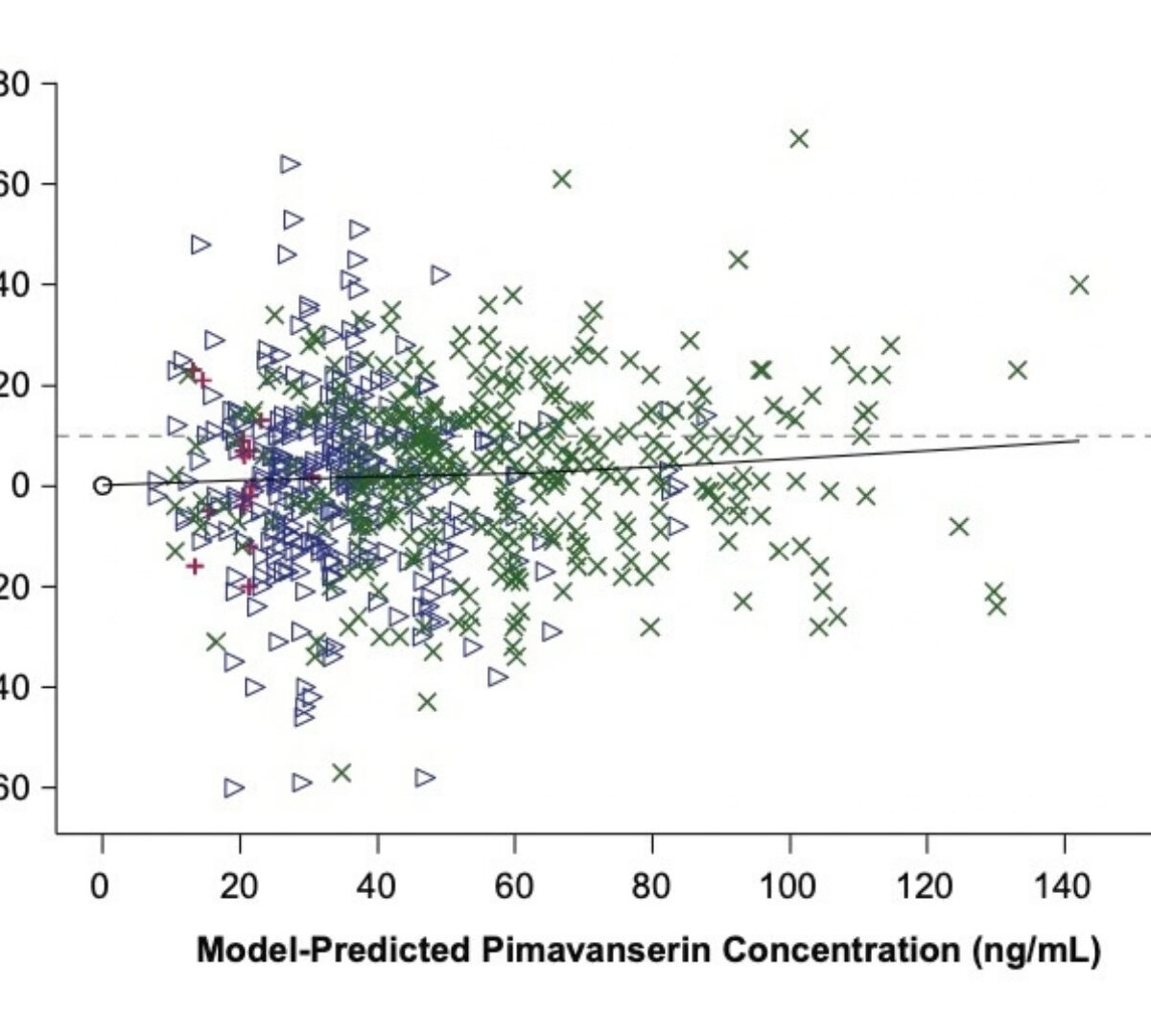 Relationship Between Pimavanserin Exposure and QTc Interval in Patients with Schizophrenia: Modelling Analysis from Randomized, Double-Blind, Placebo-Controlled Studies