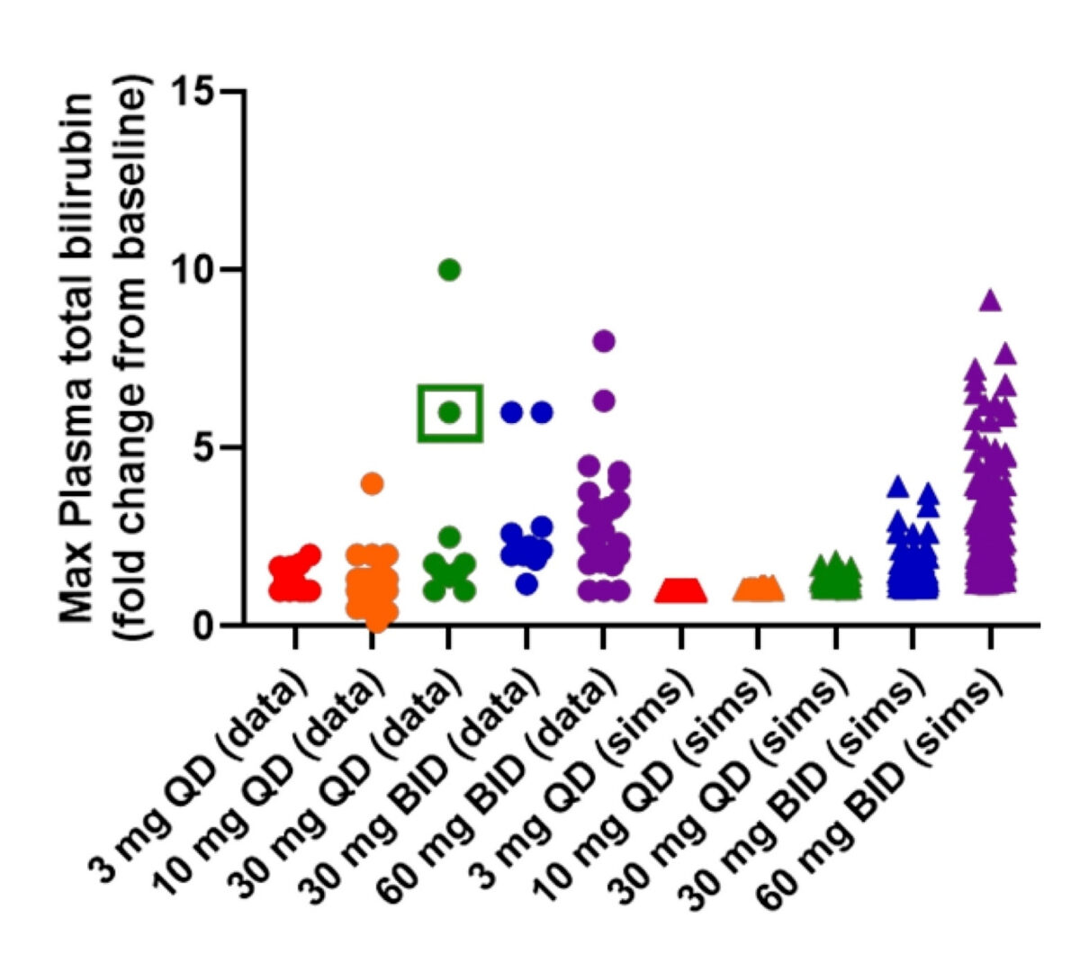 Use of Quantitative Systems Toxicology (QST) to Identify Potential Intrinsic Mechanisms of Toxicity