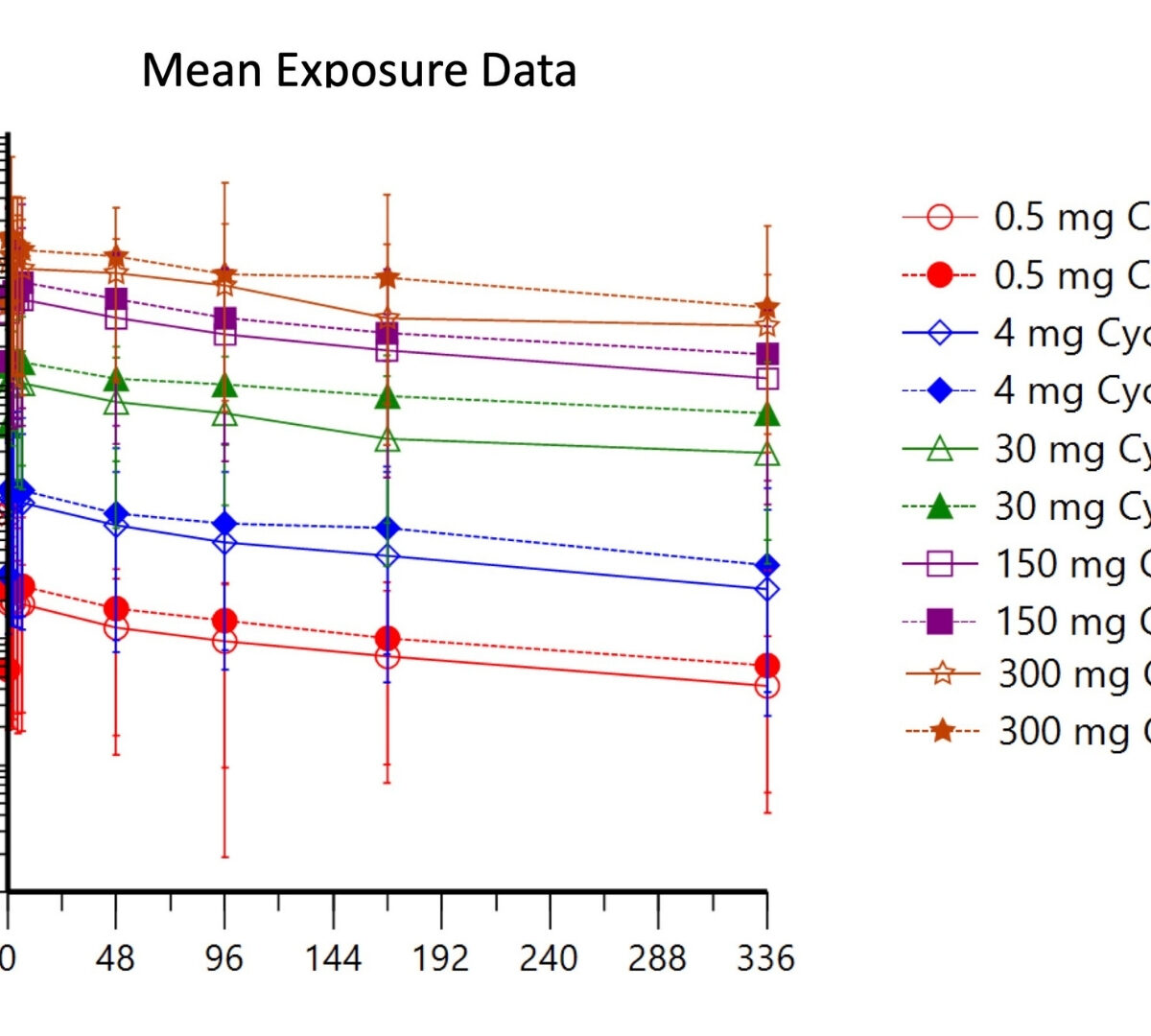 A Phase 1b Dose Escalation Study of CD137 mAb Agonist OC-001 as Monotherapy in Patients with Advanced or Metastatic Cancer
