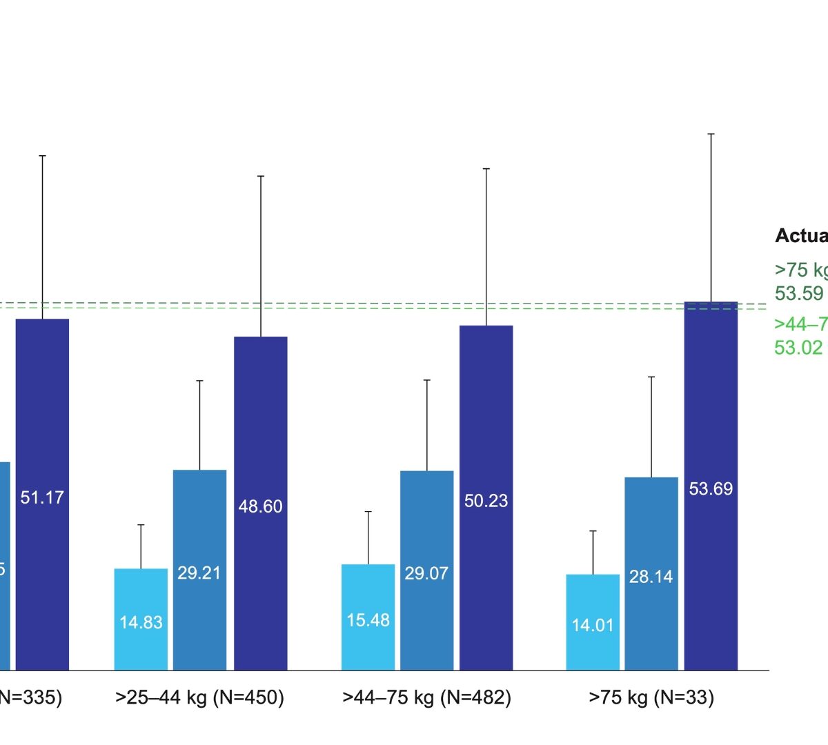 Population Pharmacokinetic Modeling and Stochastic Simulations to Support Pediatric Dose Selection of Pimavanserin