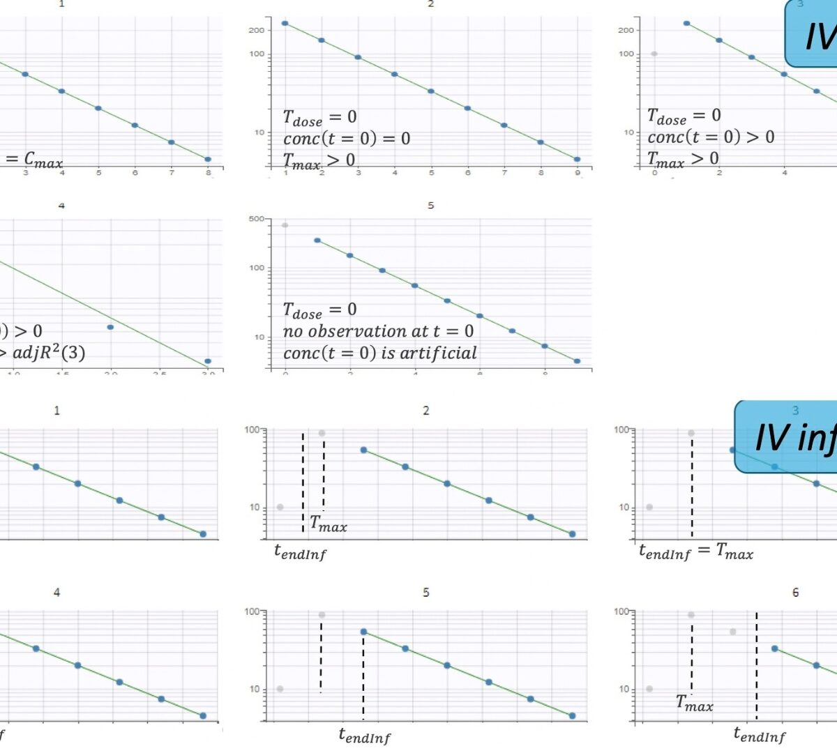 Validation of Non-Compartmental Analysis (NCA) and Bioequivalence Results of PKanalix with Respect to Phoenix WinNonLin