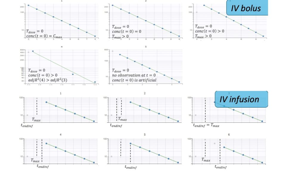 Validation of Non-Compartmental Analysis (NCA) and Bioequivalence Results of PKanalix with Respect to Phoenix WinNonLin