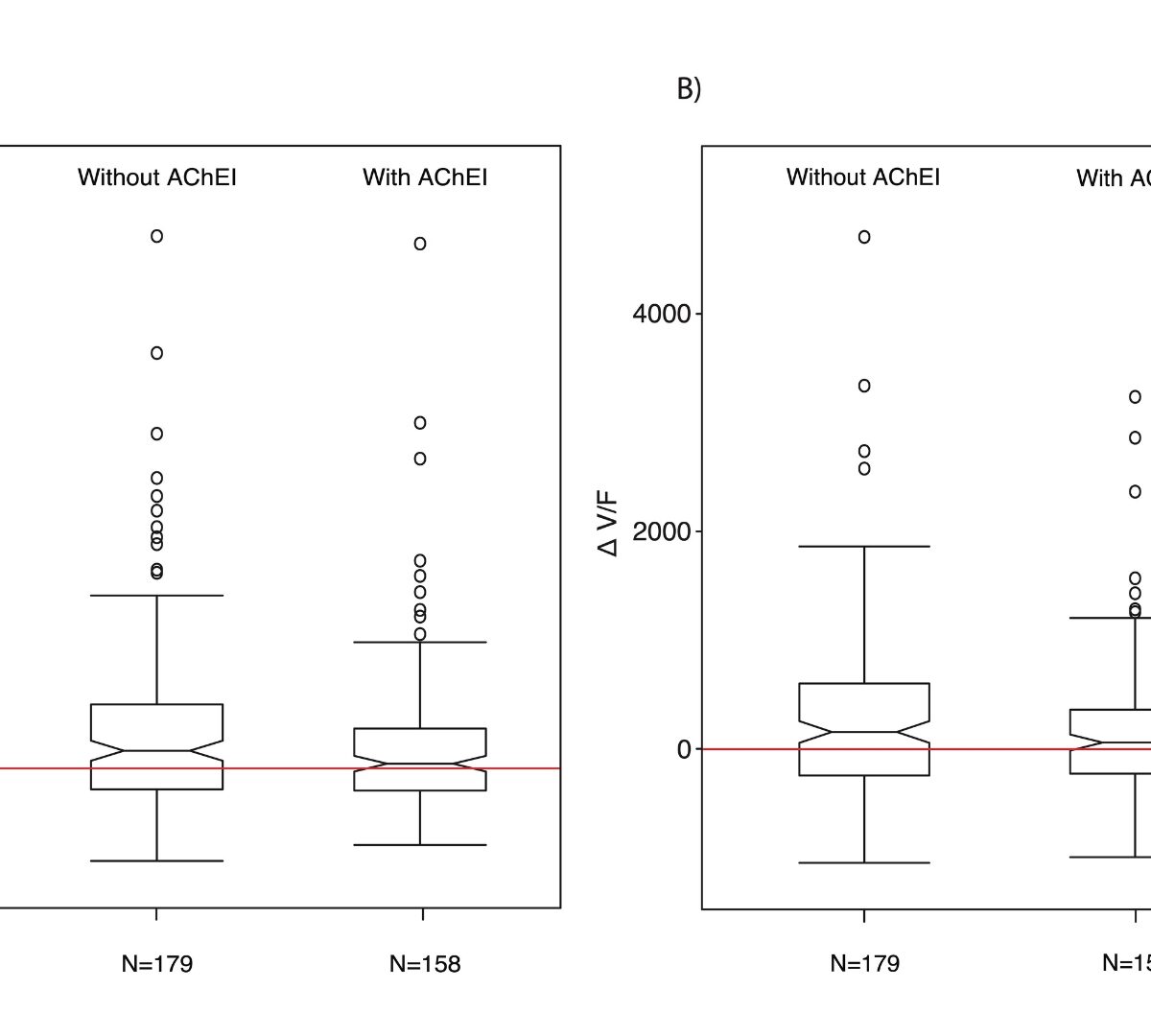Pharmacokinetic Profile of Pimavanserin in Patients With Dementia-Related Psychosis and Concomitant Acetylcholinesterase Inhibitor Use: Modeling Data From the Phase 3 HARMONY Study