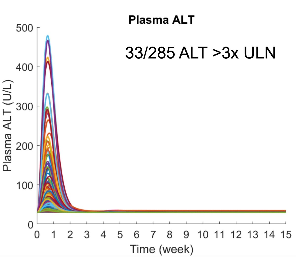 Assessing the Potential for Hepatotoxicity for Combination Therapy of Valproate (VPA) and Cannabidiol (CBD) using Quantitative Systems Toxicology (QST)