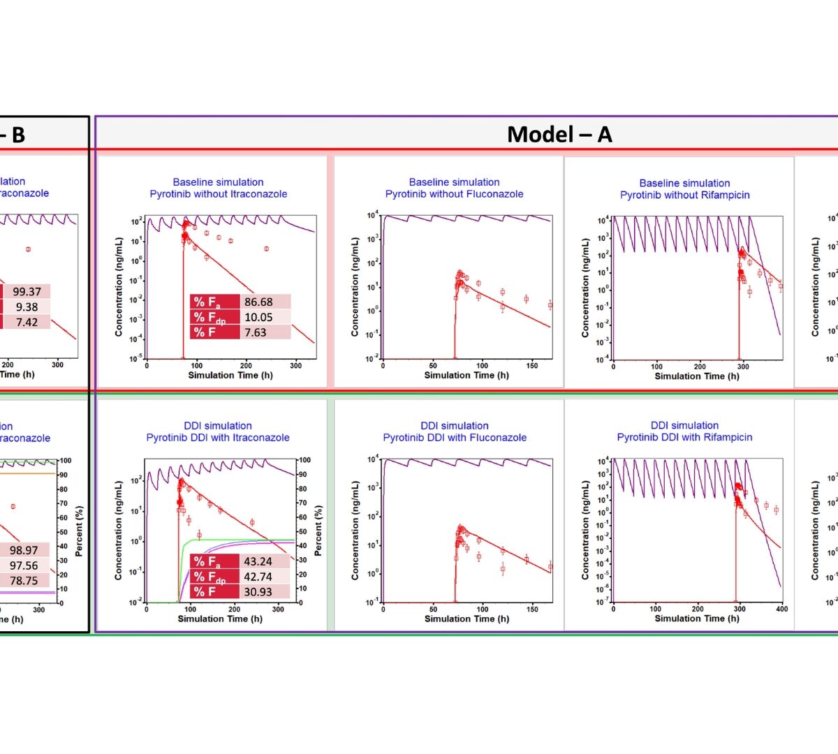 Physiologically Based Pharmacokinetic (PBPK) Modeling of Pyrotinib to Understand the Impact of Interplay Between CYP3A4 and P-GP on its DDIs with CYP3A4 Inhibitors/Inducers