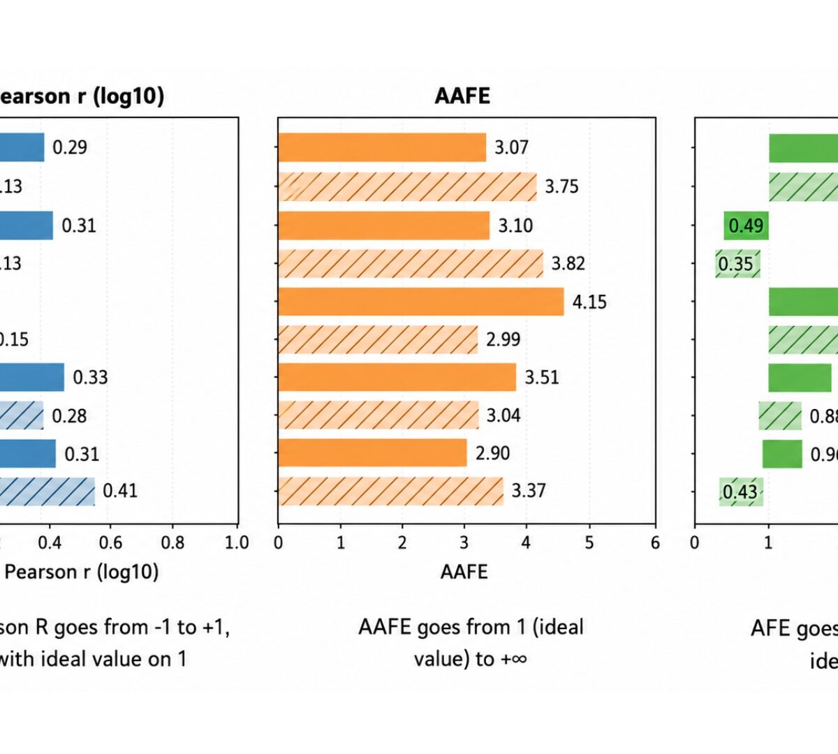 Earlier & Faster: Combining ML and HT-PBPK to Accelerate Early Small Molecule Drug Discovery