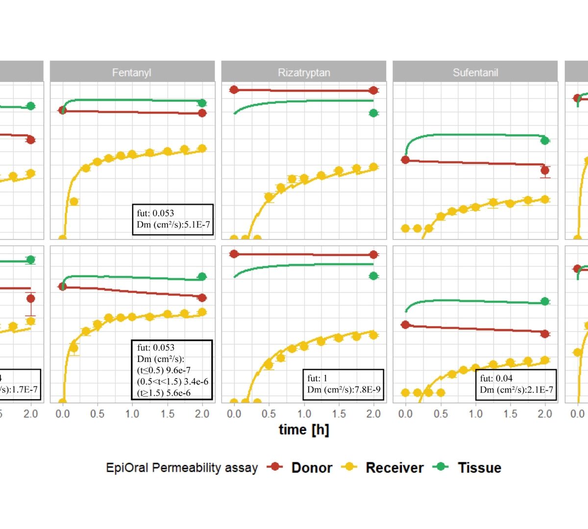 Mechanistic Model of in vitro Intraoral Absorption of Buprenorphine for the Buccal and Gingival Mucosa
