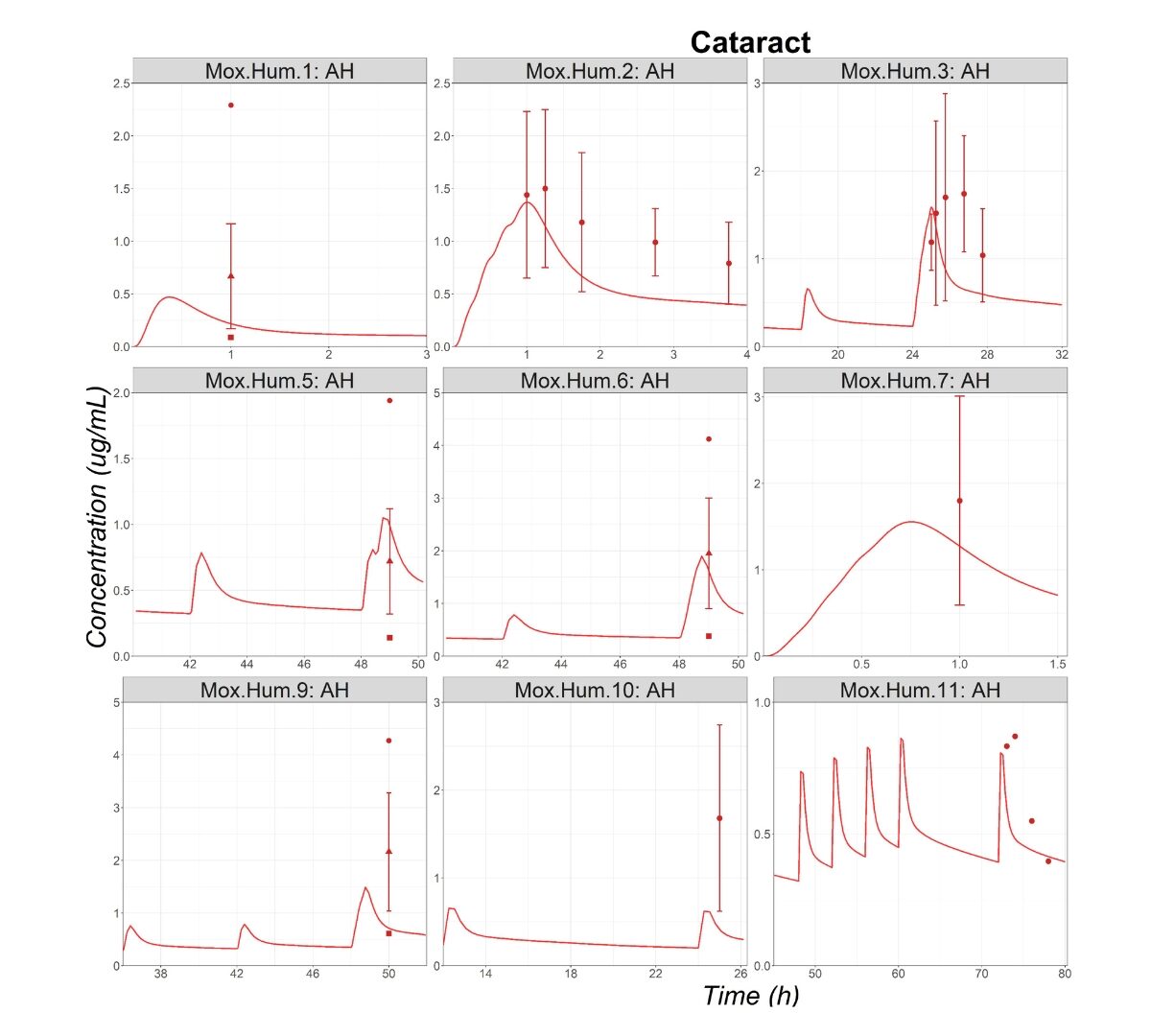 Clinical Ocular Exposure Extrapolation Using PBPK Modeling and Simulation: Moxifloxacin Solution Case Study