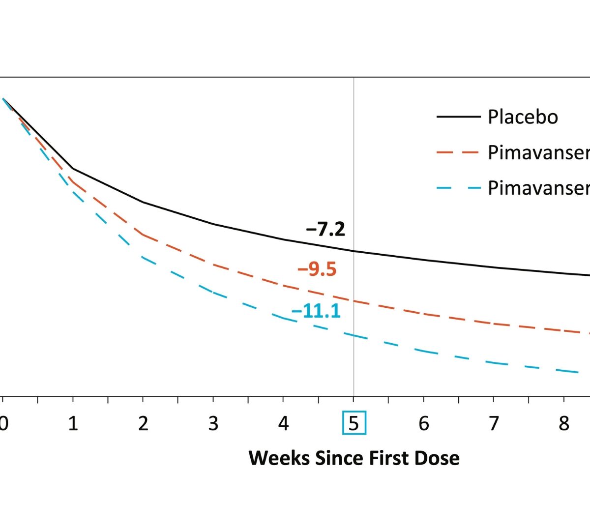 Exposure-Response Modeling From the CLARITY Trial of Pimavanserin for Adjunctive Treatment of Major Depressive Disorder