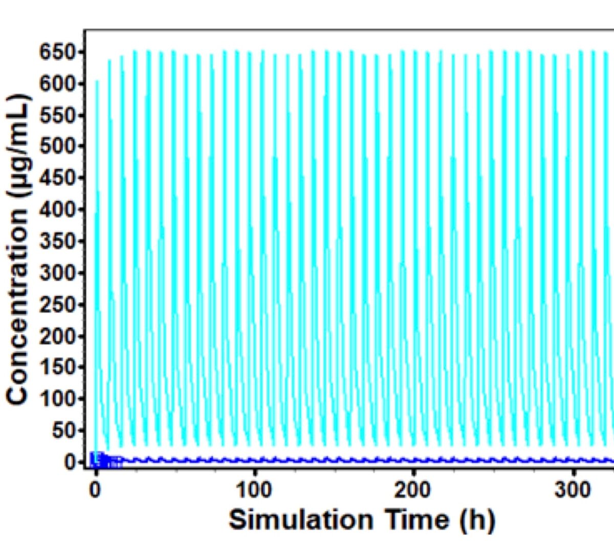 Modeling of Indinavir-Induced Crystal Nephropathy in RENAsym®