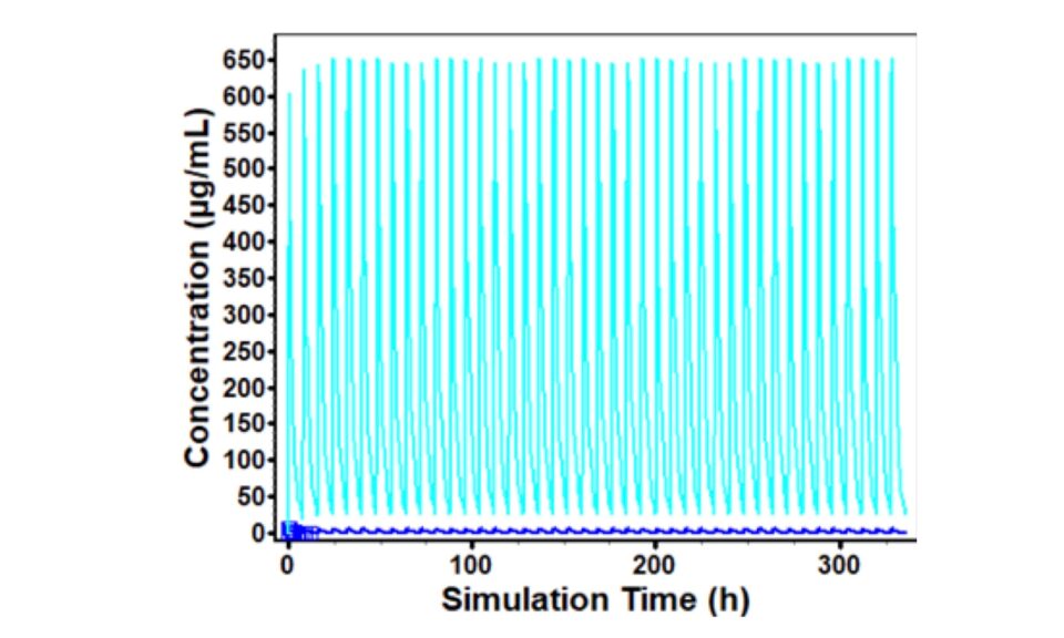 Modeling of Indinavir-Induced Crystal Nephropathy in RENAsym®