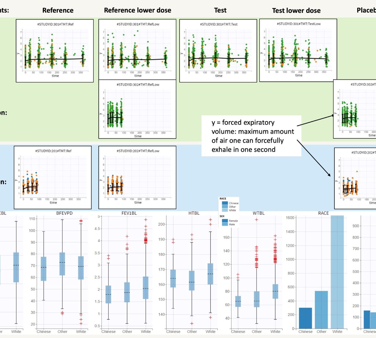 Optimizing the Sample Size of a Bridging Study Using Simulx, an Application of the MonolixSuite