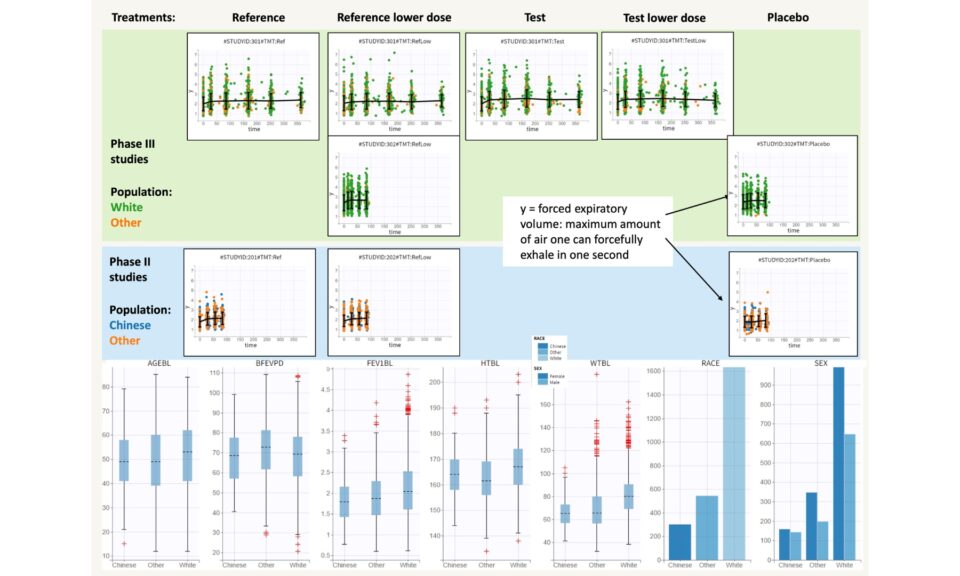 Optimizing the Sample Size of a Bridging Study Using Simulx, an Application of the MonolixSuite