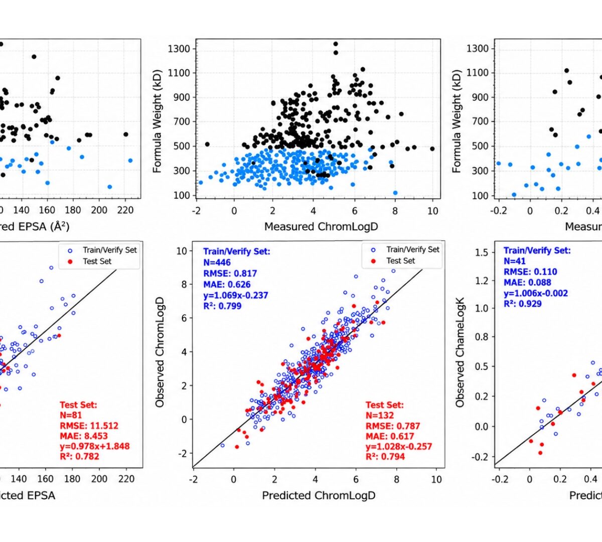 ADMET Predictor® 14: Expanded bRo5, HTPK, and AI Capabilities