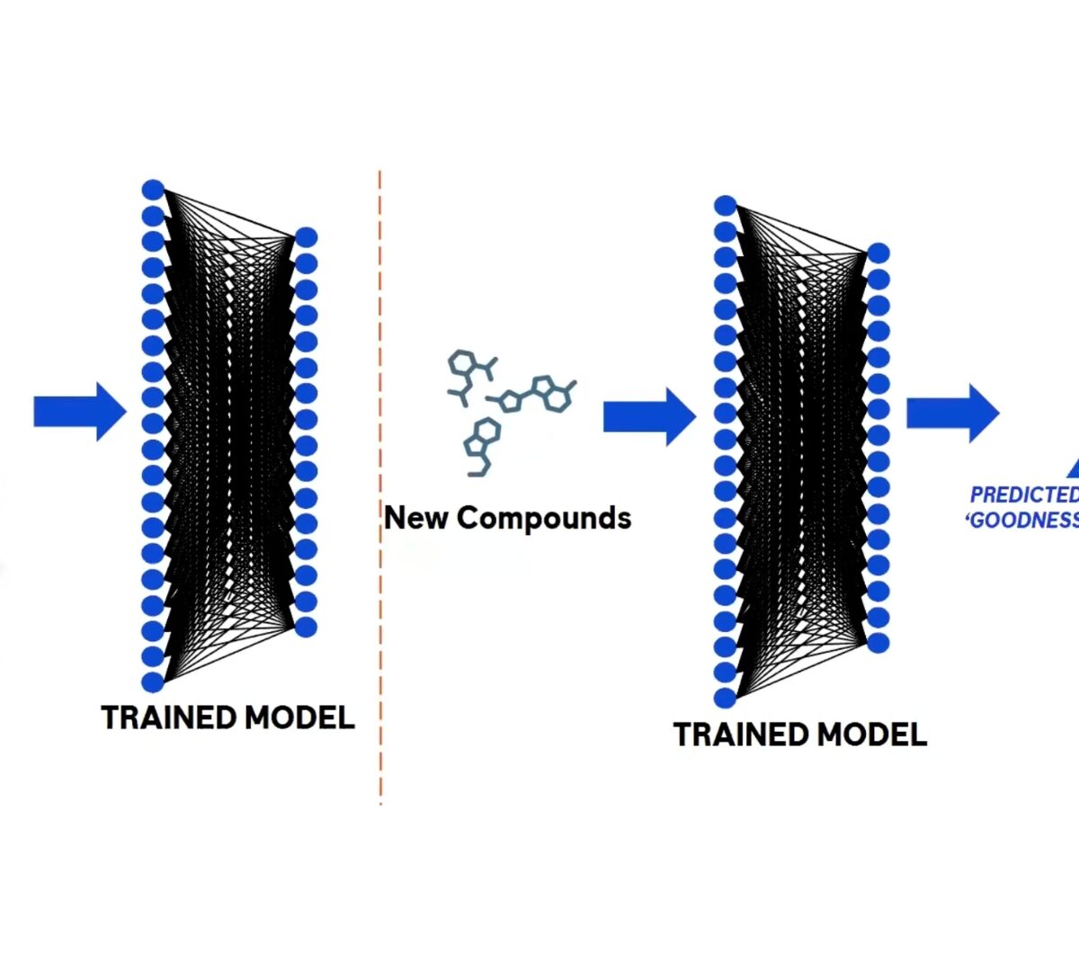 Earlier & Faster: Combining ML and HT-PBPK to Accelerate Early Small Molecule Drug Discovery