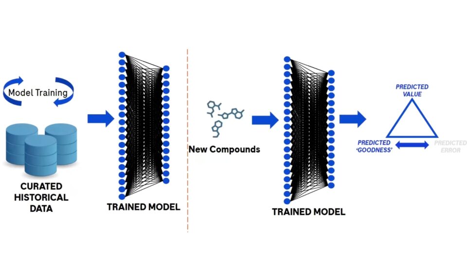 Earlier & Faster: Combining ML and HT-PBPK to Accelerate Early Small Molecule Drug Discovery