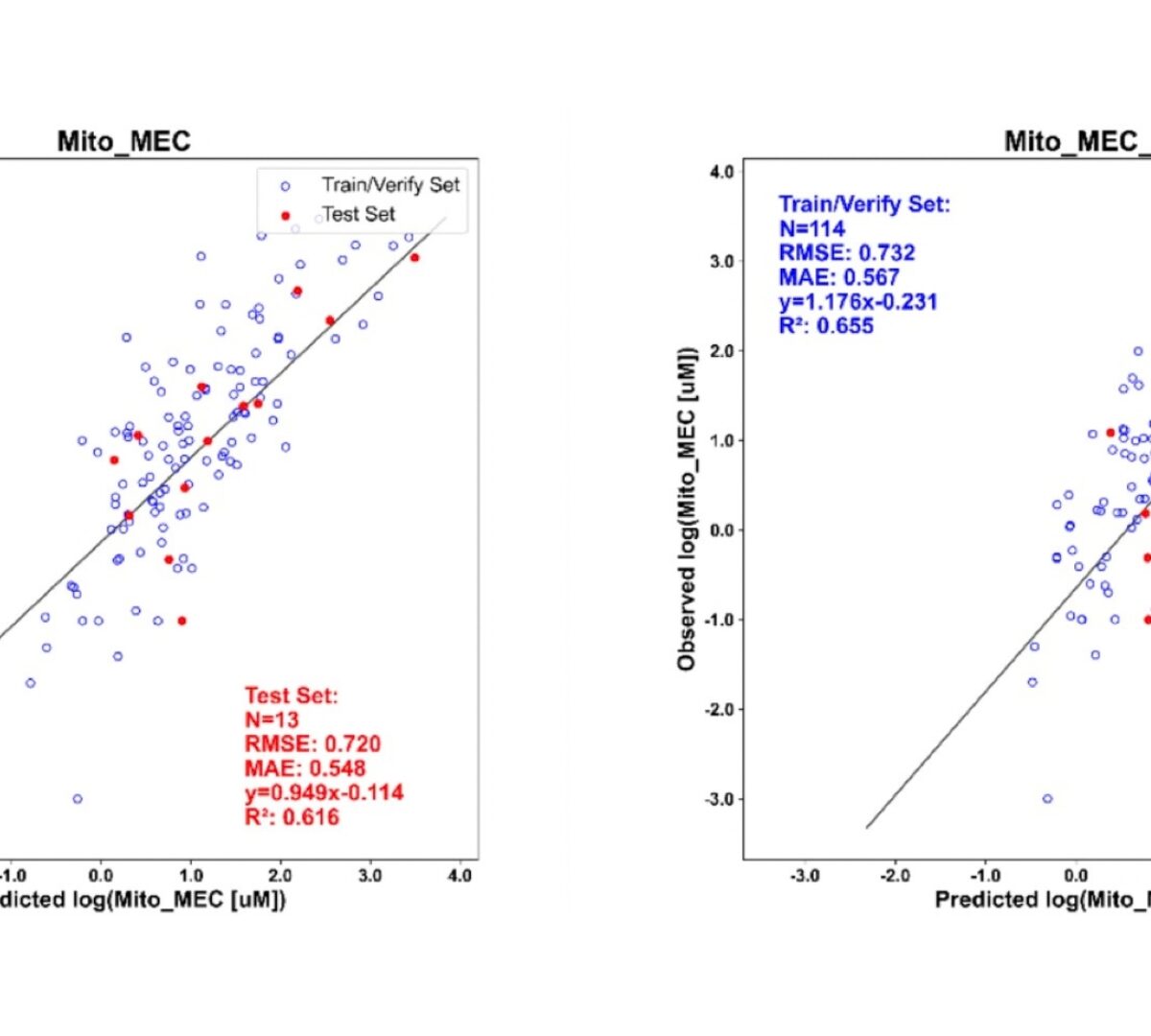 De-Risking Clinical Hepatotoxicity in Early Drug Discovery