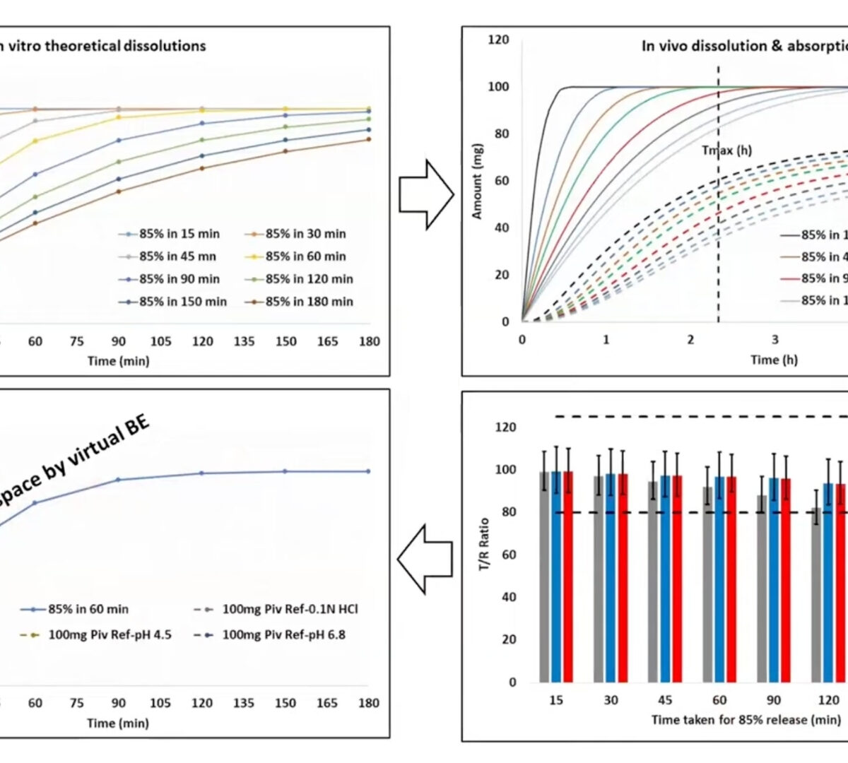 Leveraging PBPK/PBBM in Support of BCS Class 3 Biowaivers