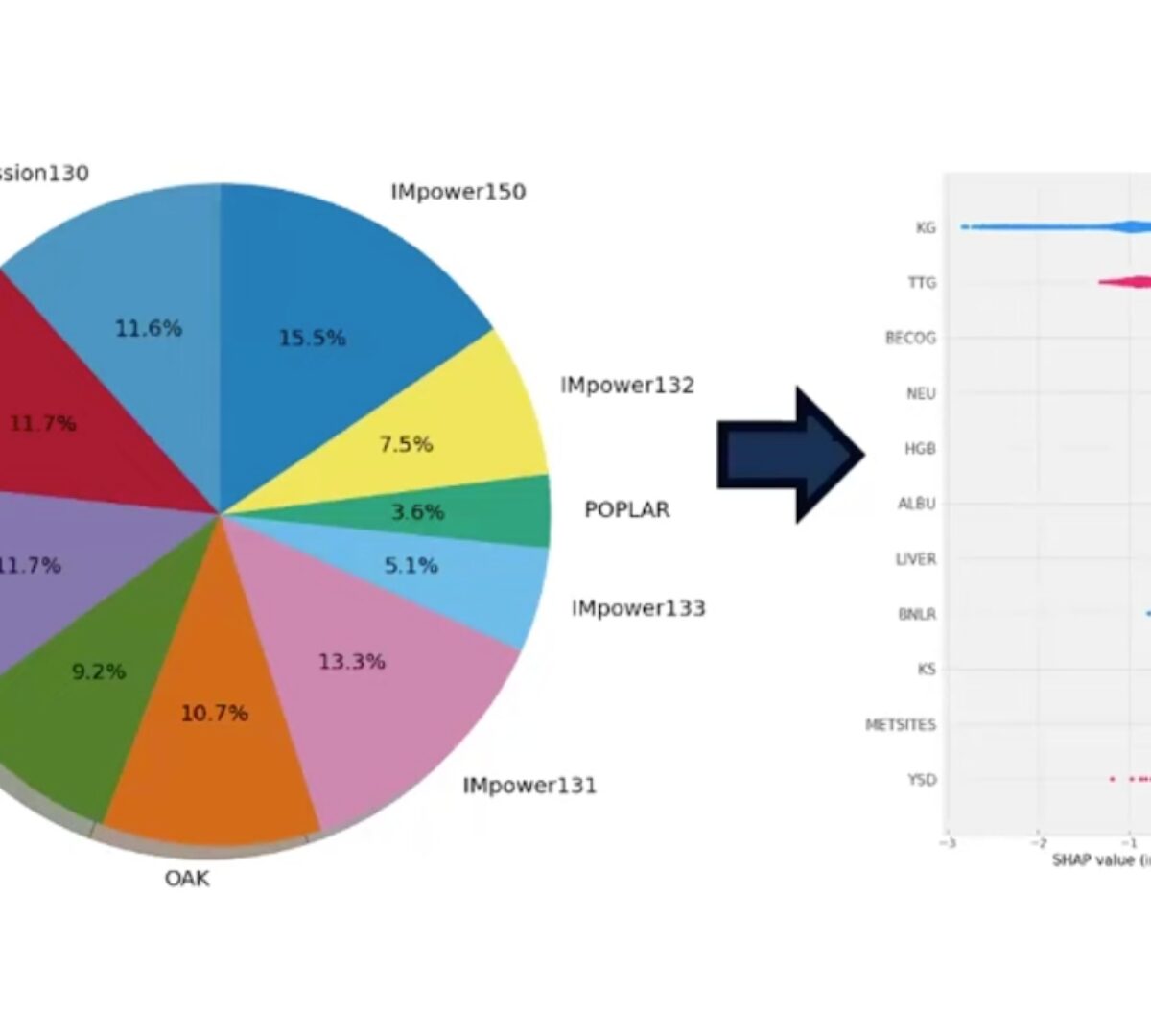 AI for Pharmacological Modeling