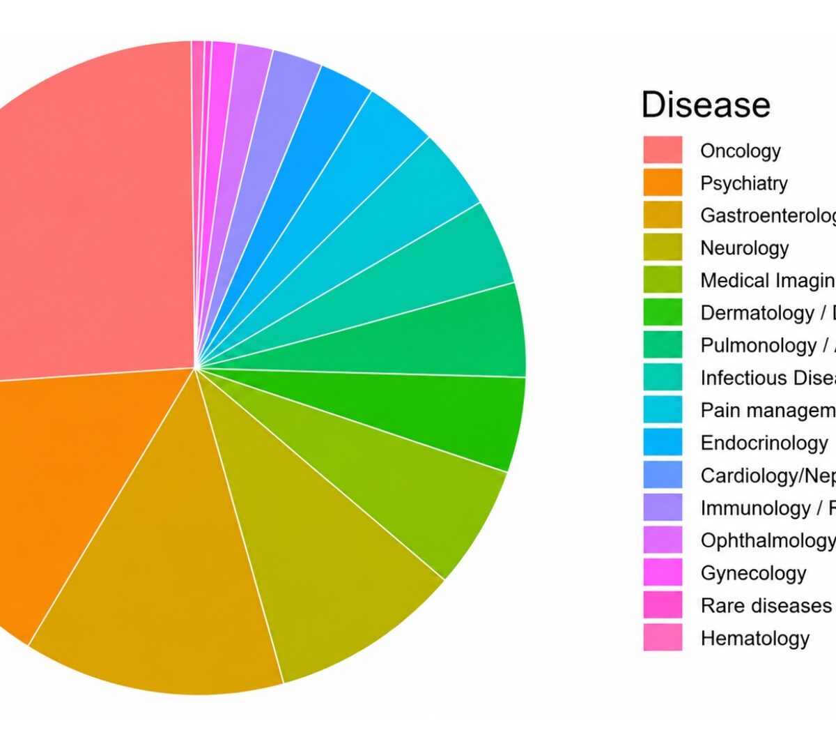 The Application of Artificial Intelligence/Machine Learning in Drug Development and Regulation