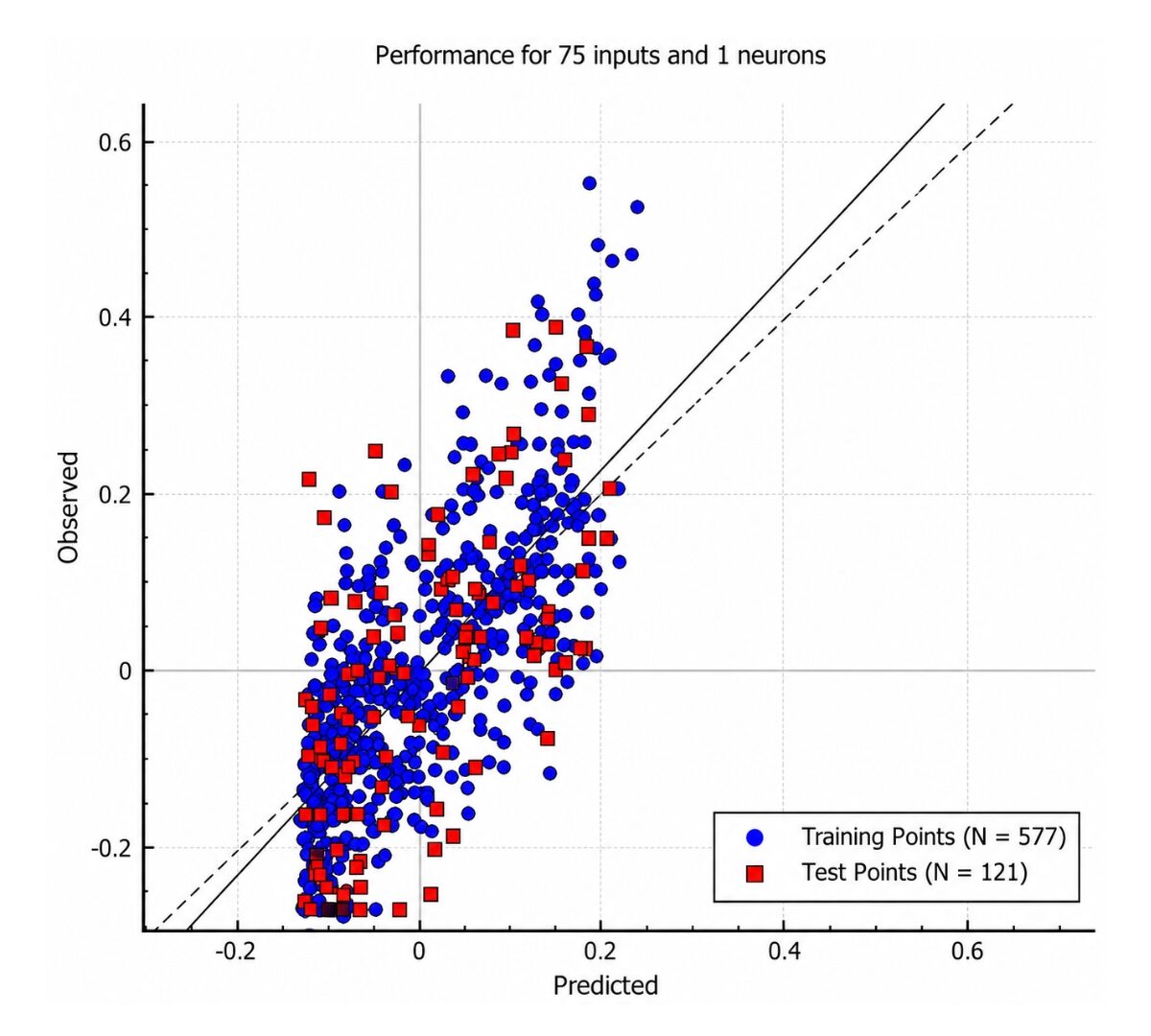 ADMET Predictor®12: Predict with Confidence