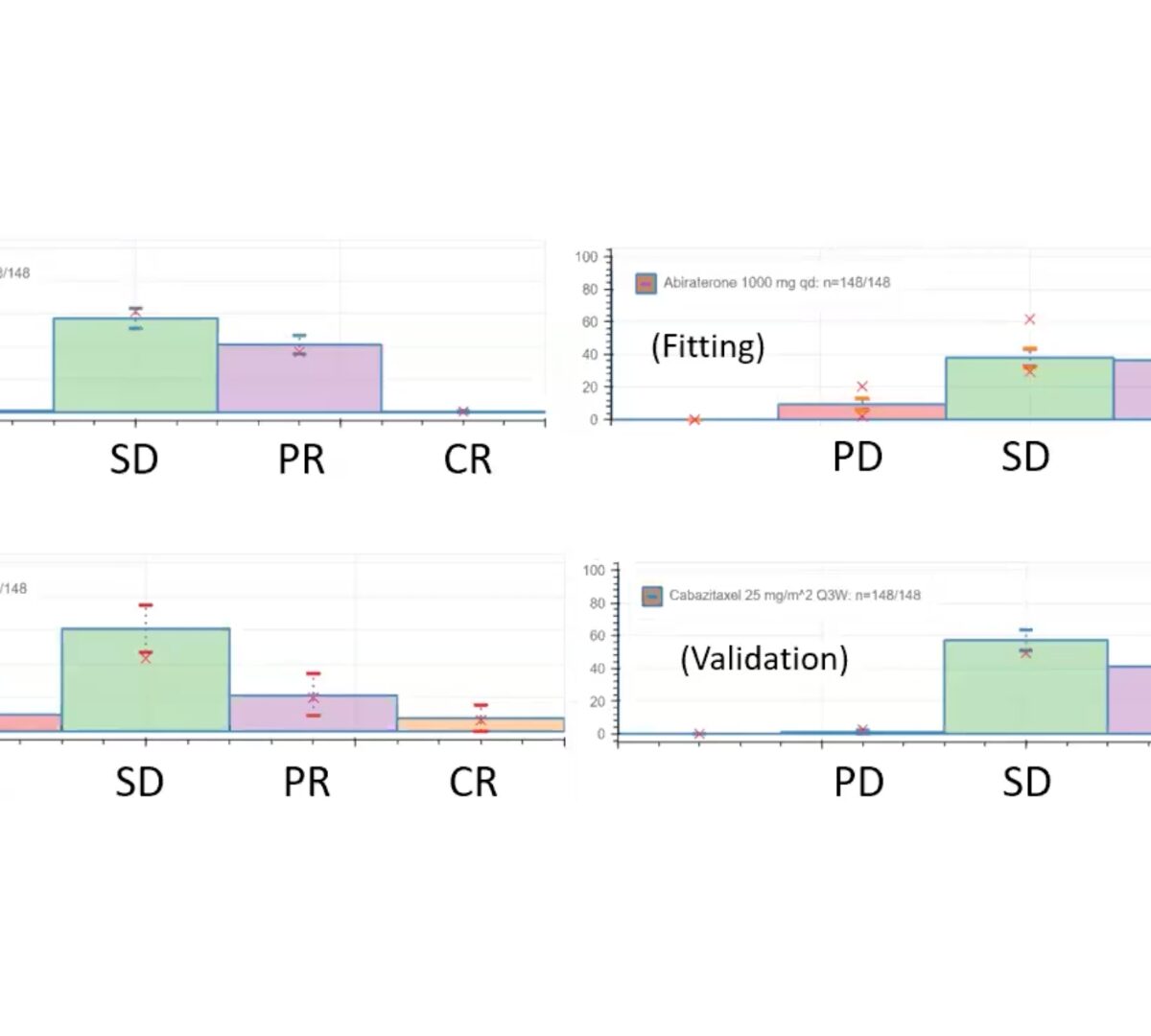 QSP and Oncology: How QSP Modeling Can Accelerate Therapy Development for Solid Tumors