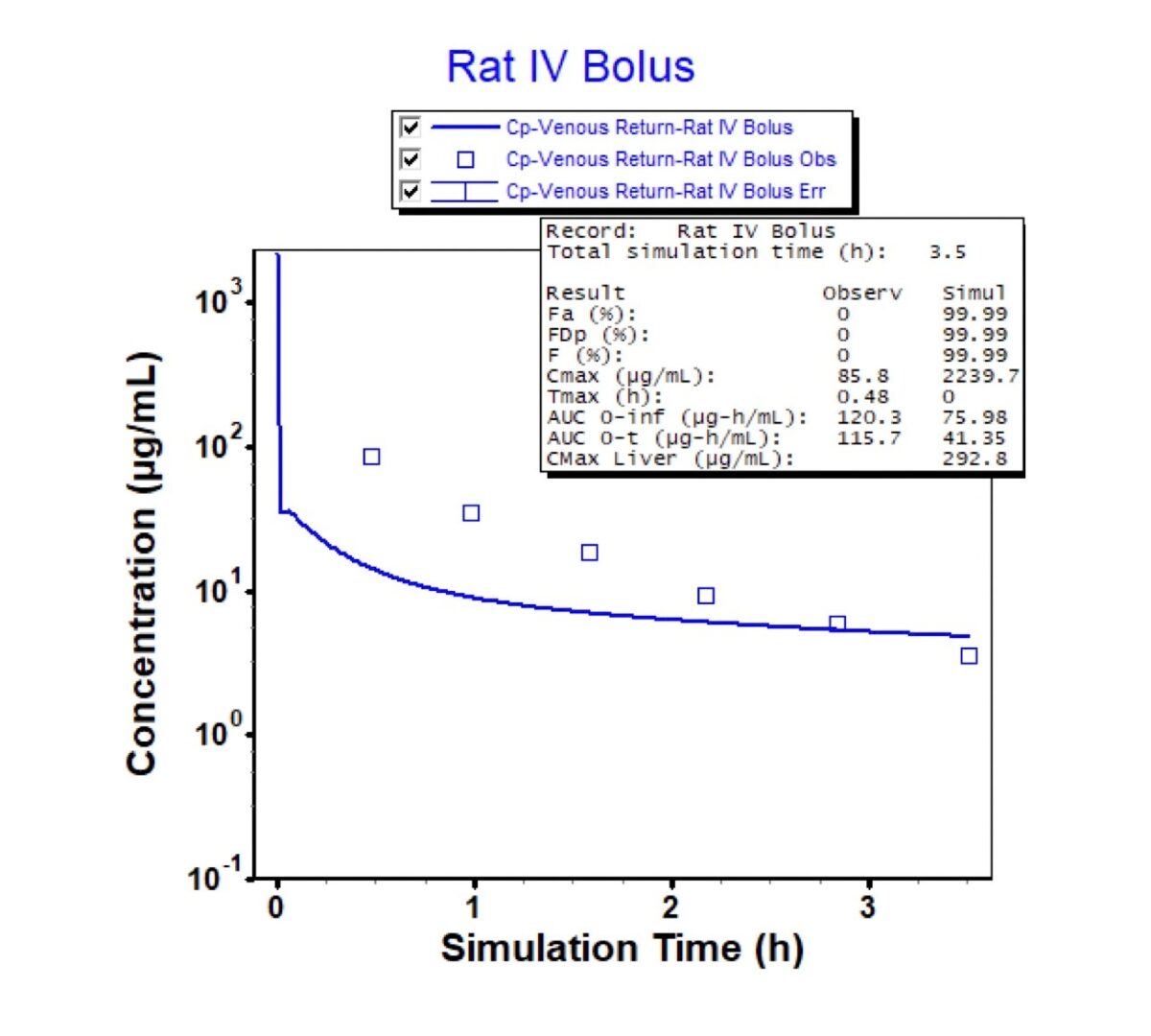 Unlocking the Power of PBPK Modeling: PBPK for First-in-Human and Beyond