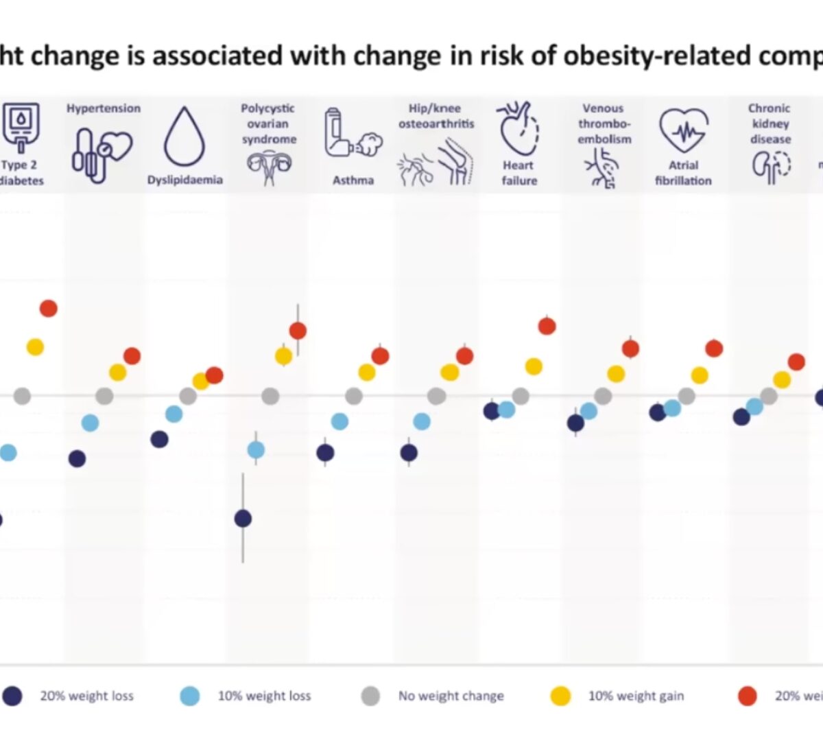 Weight Loss Without Nausea: How QSP Modeling Can Optimize Obesity Treatments