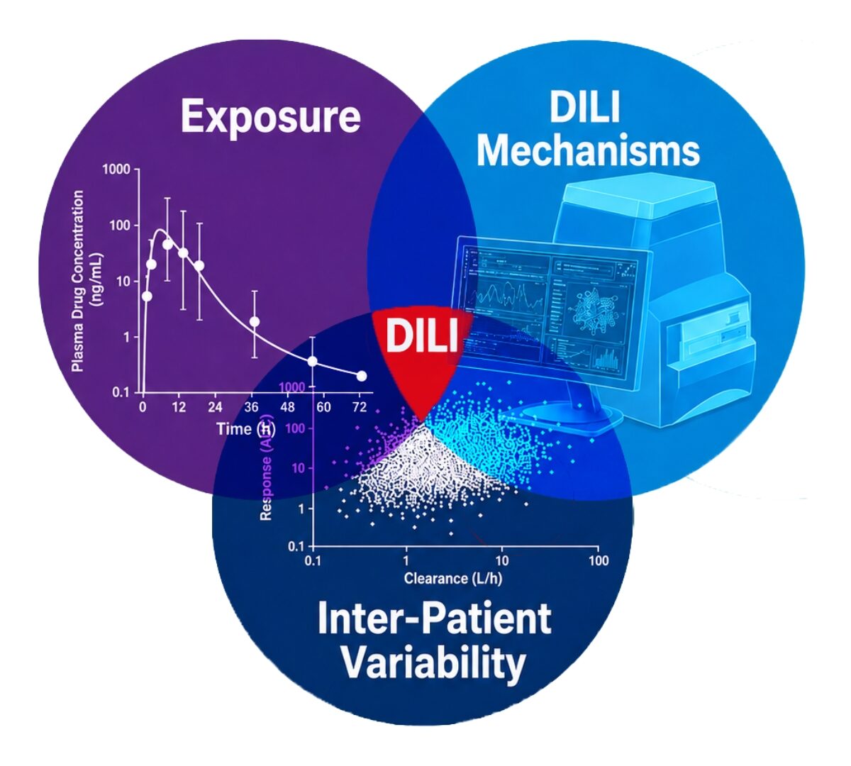 Using QST Predictions to Optimize Your Drug, De-Risk Your Regulatory Submission, and Guide R&D