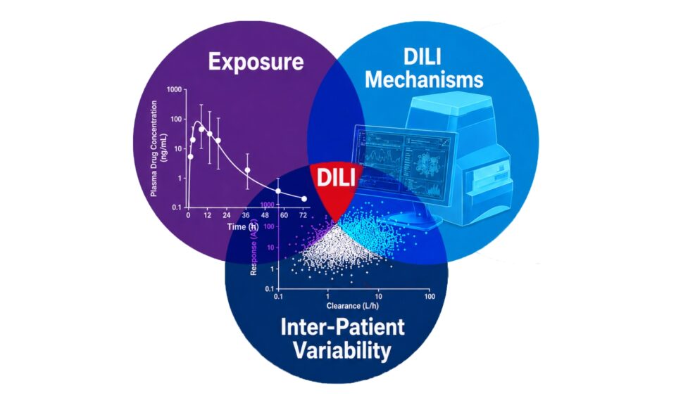 Using QST Predictions to Optimize Your Drug, De-Risk Your Regulatory Submission, and Guide R&D