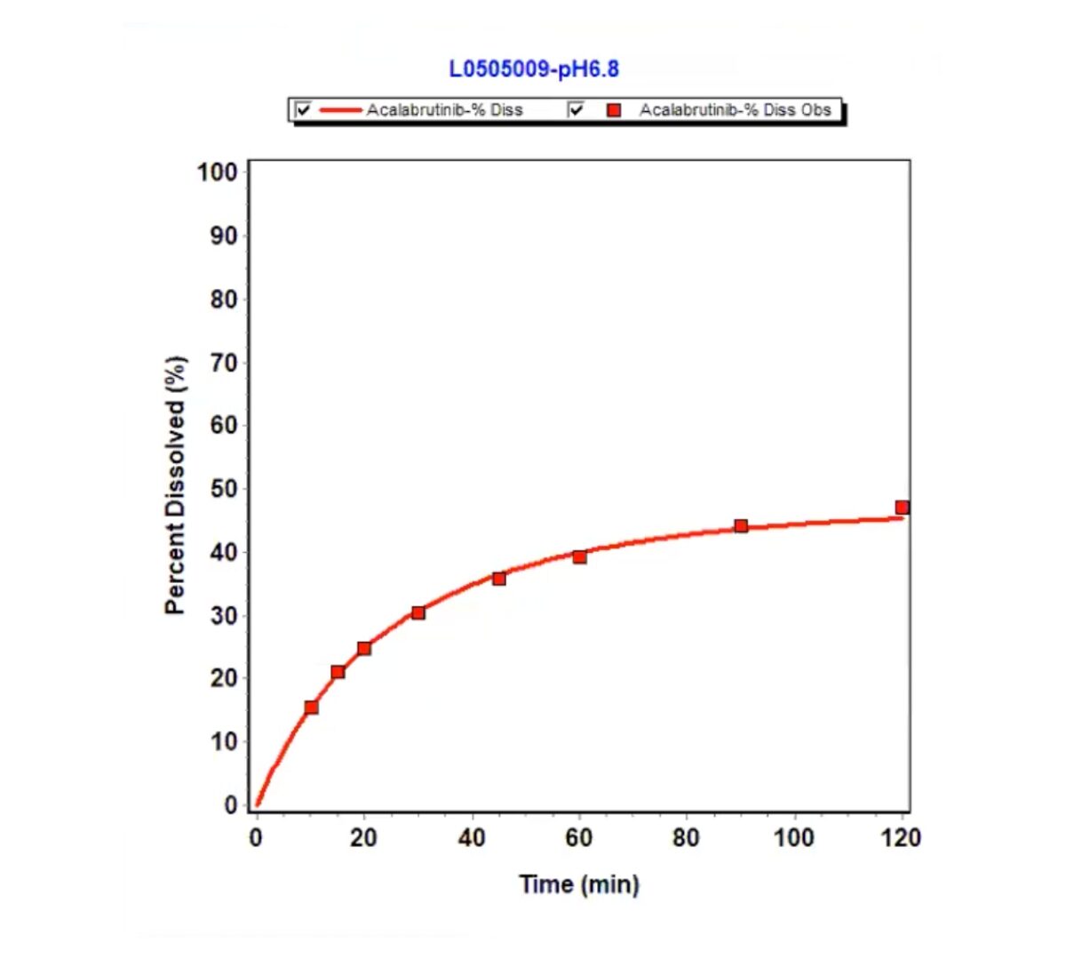 Mechanistic Dissolution Data Modeling for PBBM Introduction: The P-PSD Approach