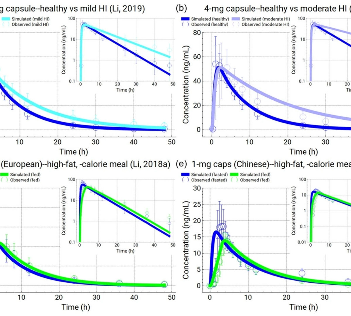 Understanding Pharmacokinetic Variability of Pomalidomide: A Physiologically Based Pharmacokinetic Analysis of Disease-Related Physiology, Ethnicity, Hepatic Impairment, Food Effects, Drug Interactions, and Smoking