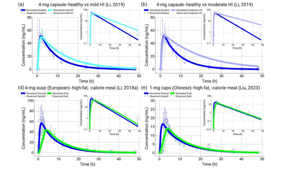 Understanding Pharmacokinetic Variability of Pomalidomide: A Physiologically Based Pharmacokinetic Analysis of Disease-Related Physiology, Ethnicity, Hepatic Impairment, Food Effects, Drug Interactions, and Smoking