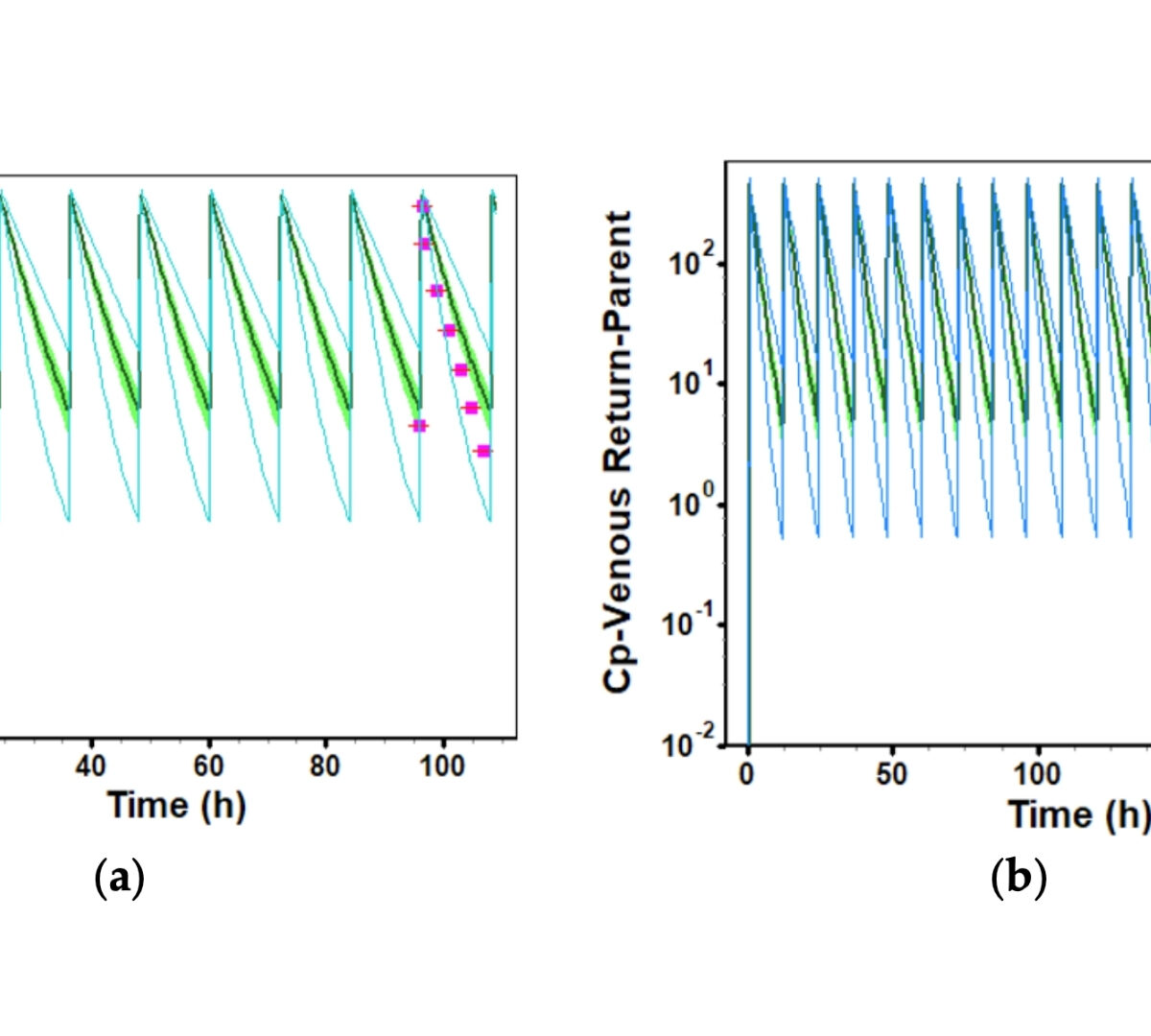 Dose Optimization of Cefazolin for Pediatric Patients with Renal Impairment Using Physiologically Based Pharmacokinetic Modeling (PBPK) in GastroPlus