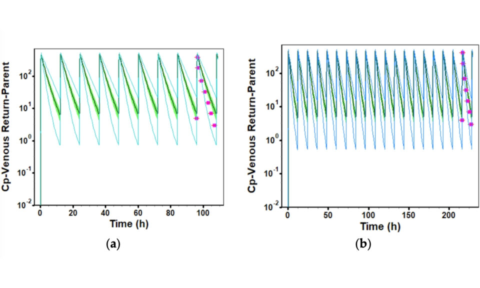 Dose Optimization of Cefazolin for Pediatric Patients with Renal Impairment Using Physiologically Based Pharmacokinetic Modeling (PBPK) in GastroPlus