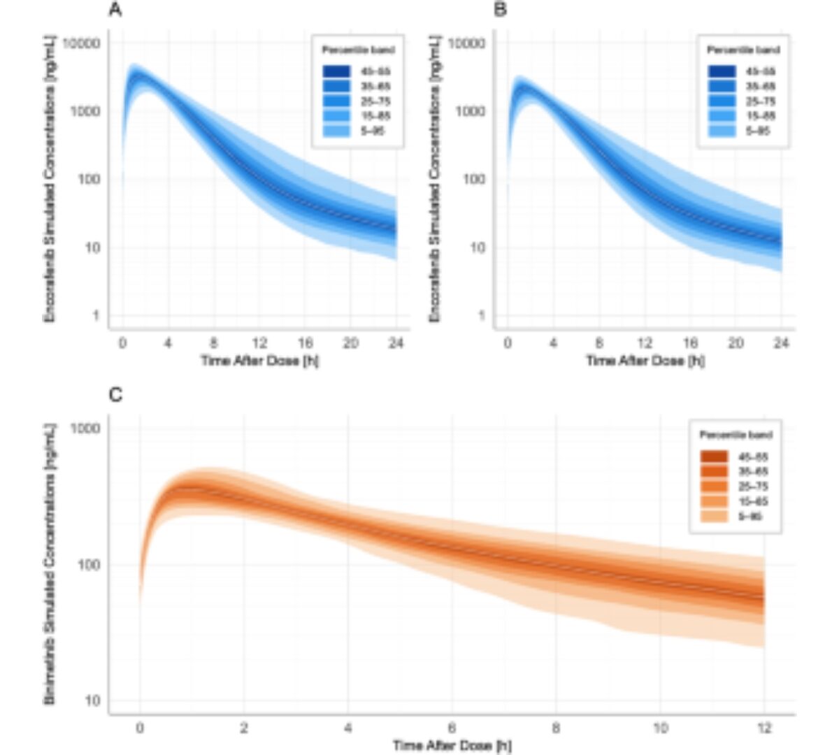 Population Pharmacokinetics of Encorafenib and Binimetinib in Real-World Patients with BRAFV600E/K-Mutant Metastatic Melanoma