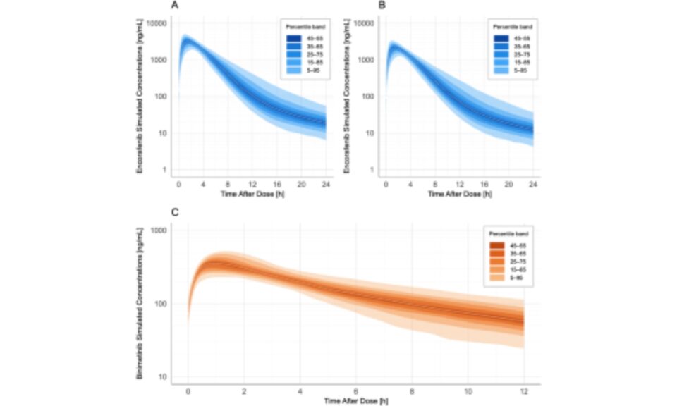 Population Pharmacokinetics of Encorafenib and Binimetinib in Real-World Patients with BRAFV600E/K-Mutant Metastatic Melanoma