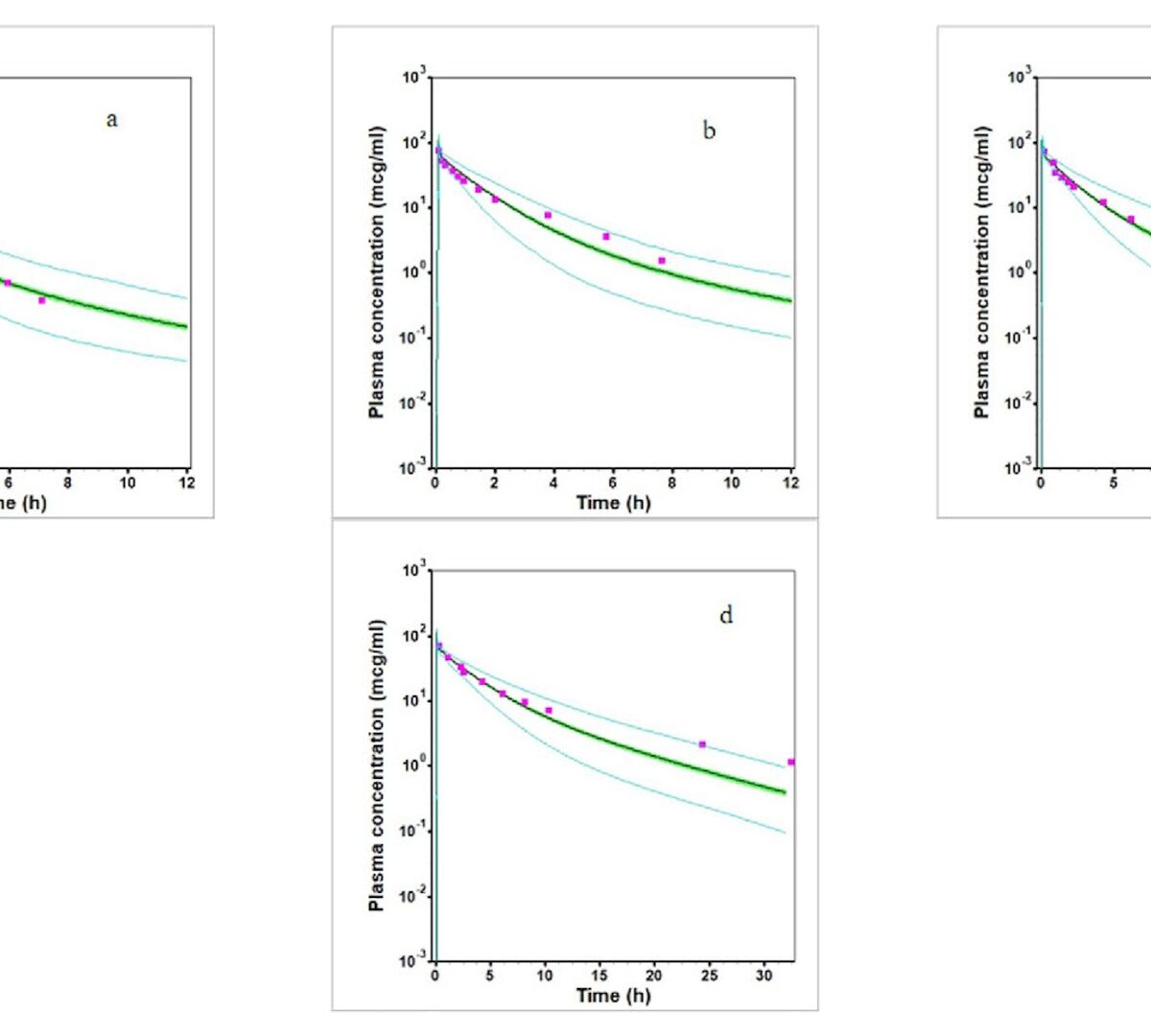 Physiologically Based Pharmacokinetic Modeling of Cefotaxime To Inform Pediatric Dosing in Renal Impairment