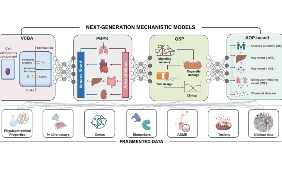 Why Next-Generation Mechanistic Models will Transform Drug Discovery: Integrating Efficacy and Safety