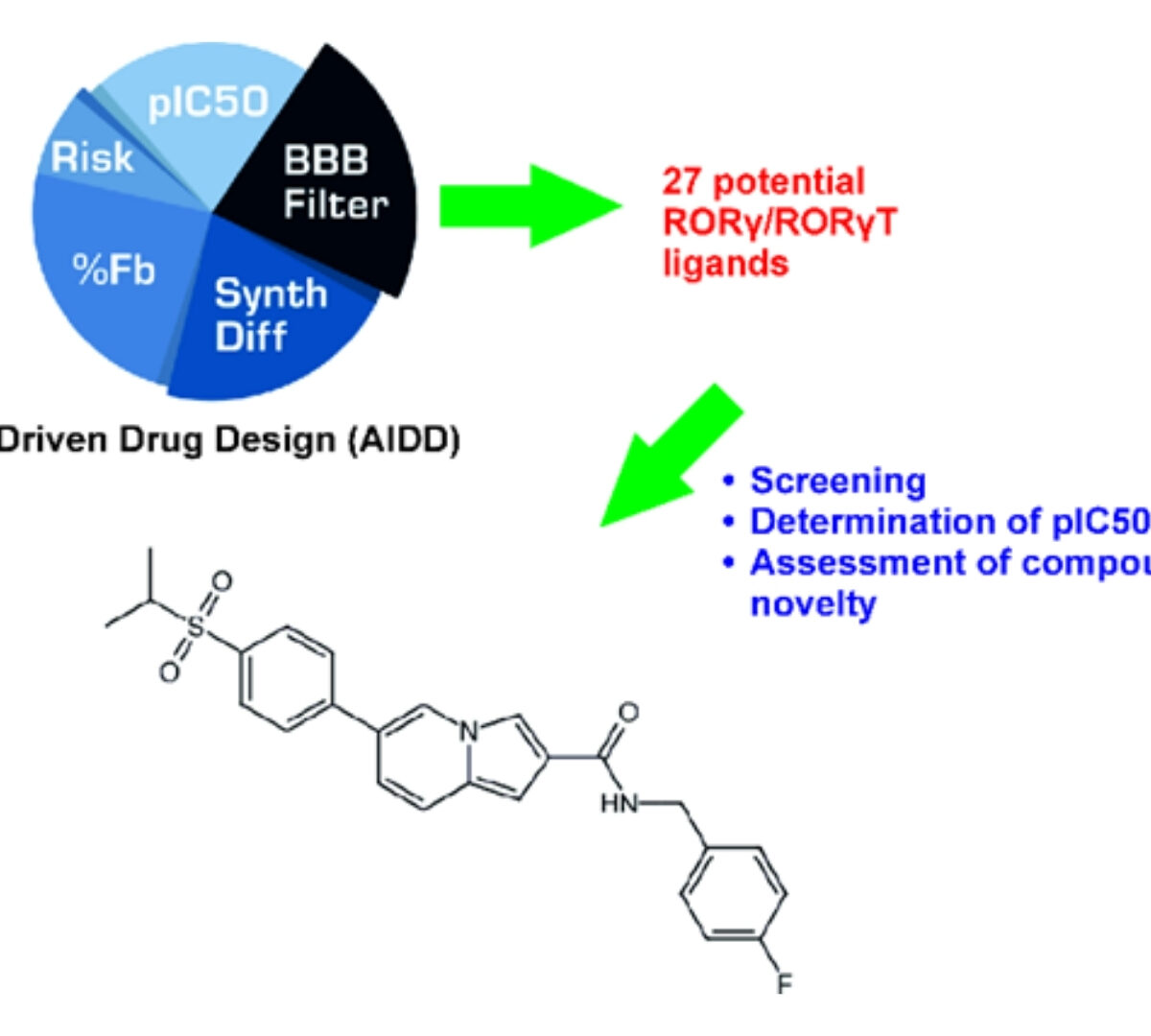 Identification of a Novel Indolizine RORγT Inverse Agonist Using the AI-Driven Drug Design Platform
