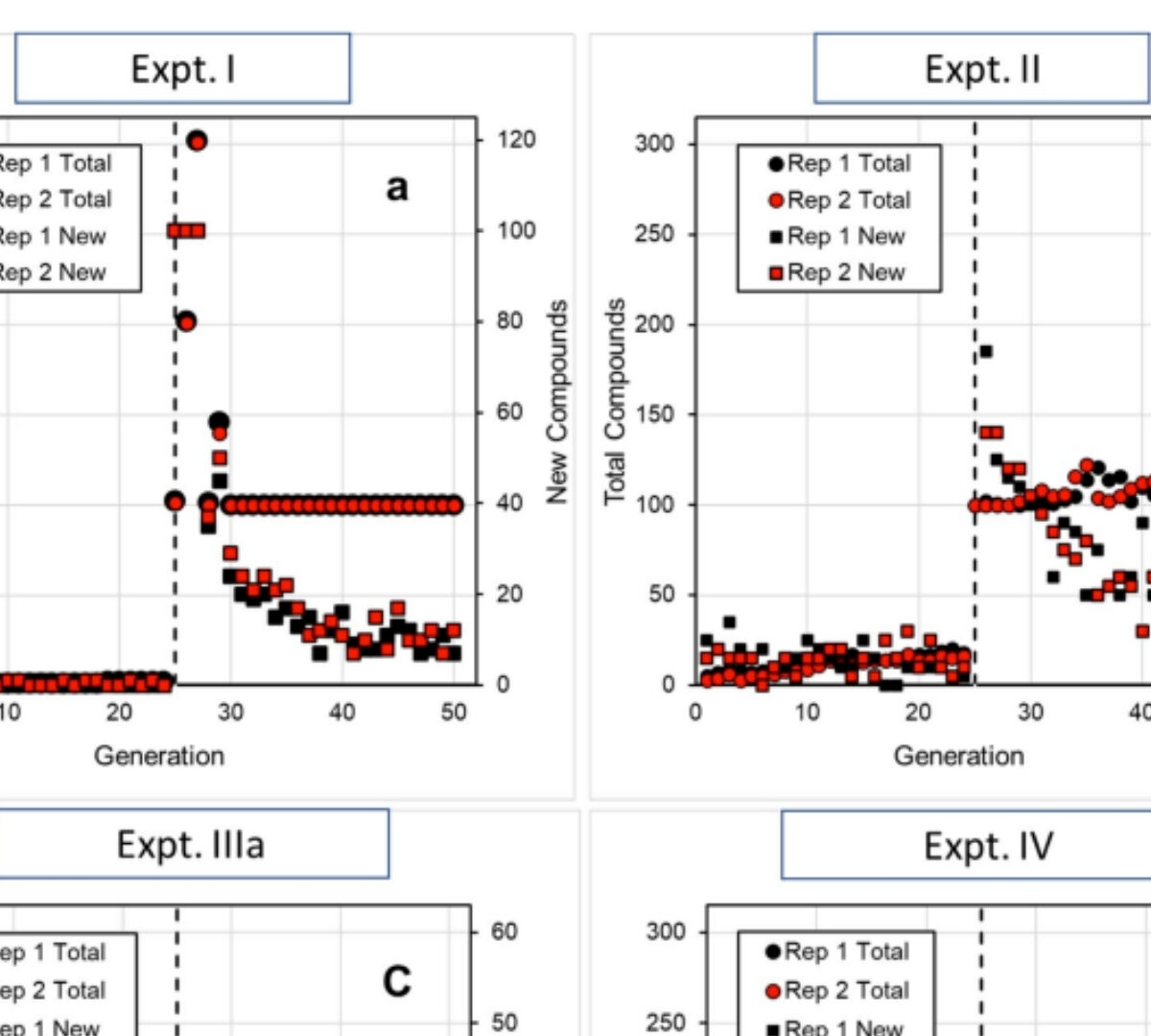 The AI‑driven Drug Design (AIDD) platform: an interactive multi‑parameter optimization system integrating molecular evolution with physiologically based pharmacokinetic simulations