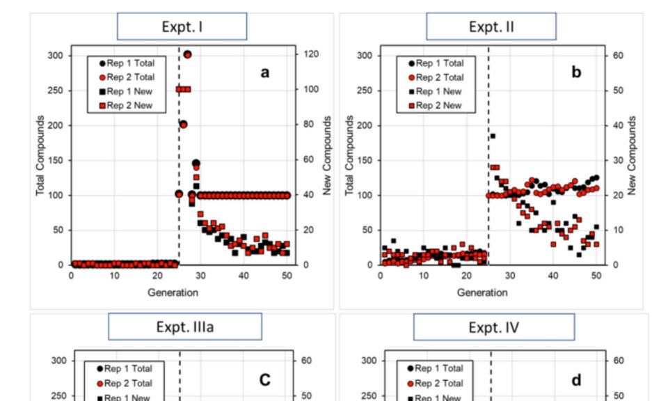 The AI‑driven Drug Design (AIDD) platform: an interactive multi‑parameter optimization system integrating molecular evolution with physiologically based pharmacokinetic simulations