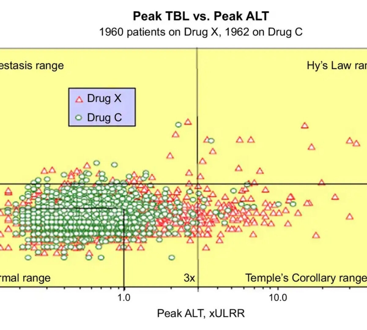 Assessment of Liver Injury Potential of Investigational Medicines in Drug Development