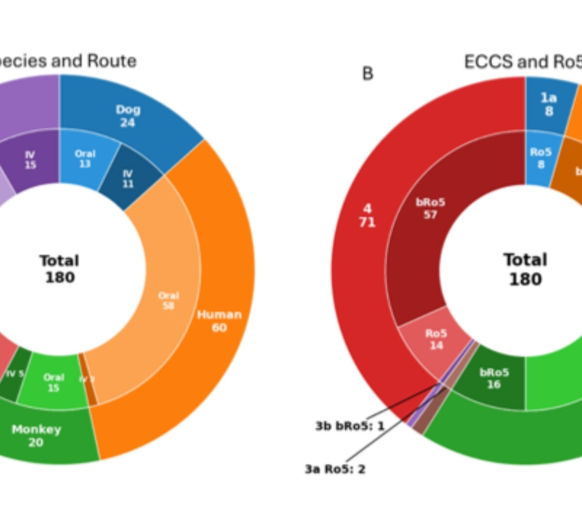 A Curated Benchmark Database for High-Throughput Mechanistic Pharmacokinetic Prediction