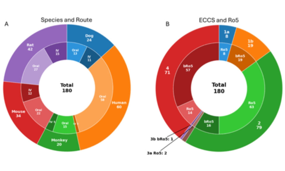 A Curated Benchmark Database for High-Throughput Mechanistic Pharmacokinetic Prediction