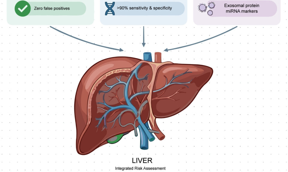 Exploring Avenues of Predicting Drug-Induced Liver Injury