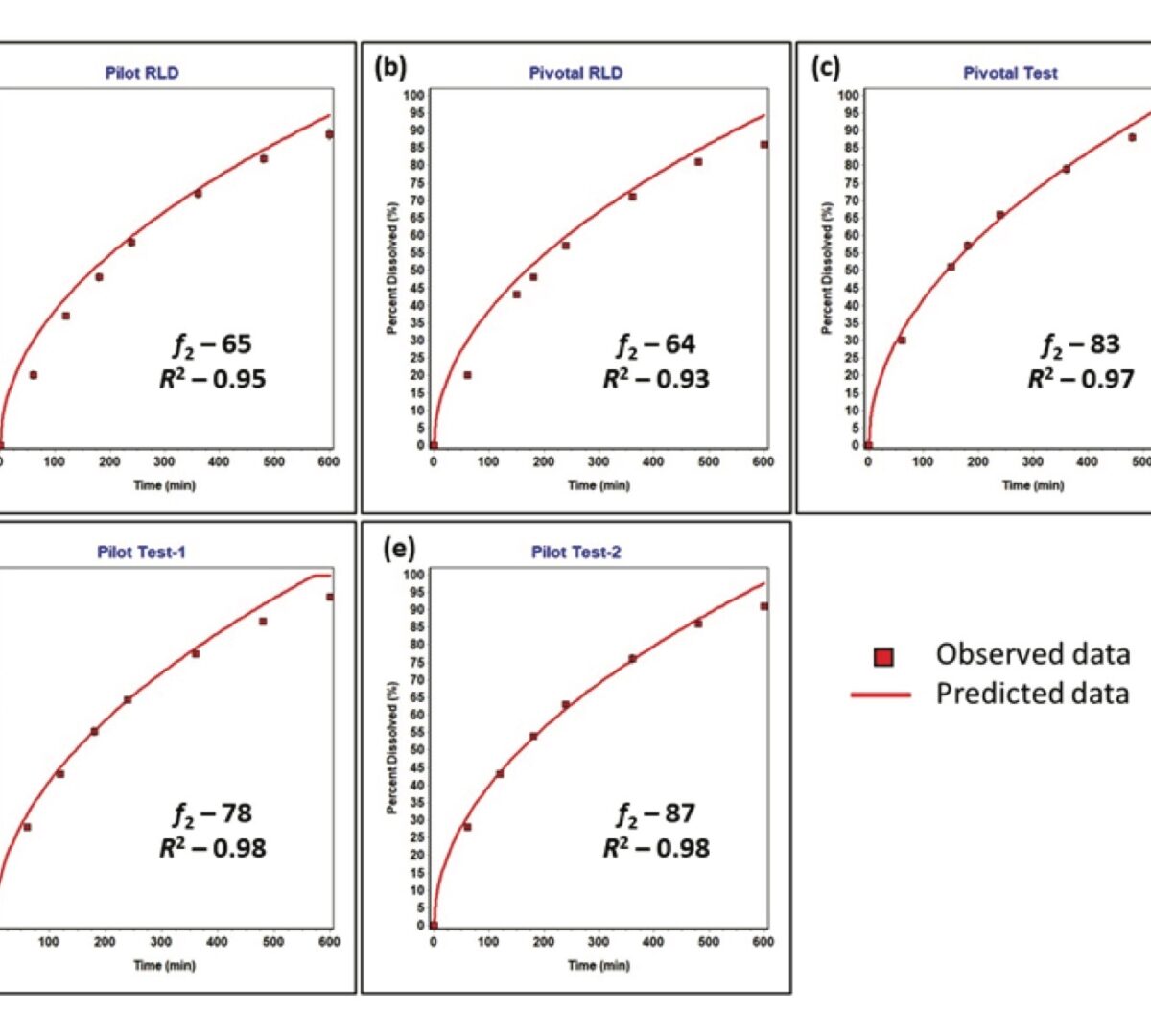 Demonstrating Discriminatory Power of a Dissolution Method Using DDDPlus: Case Study of an ExtendedRelease Formulation and Use in Regulatory Justifications
