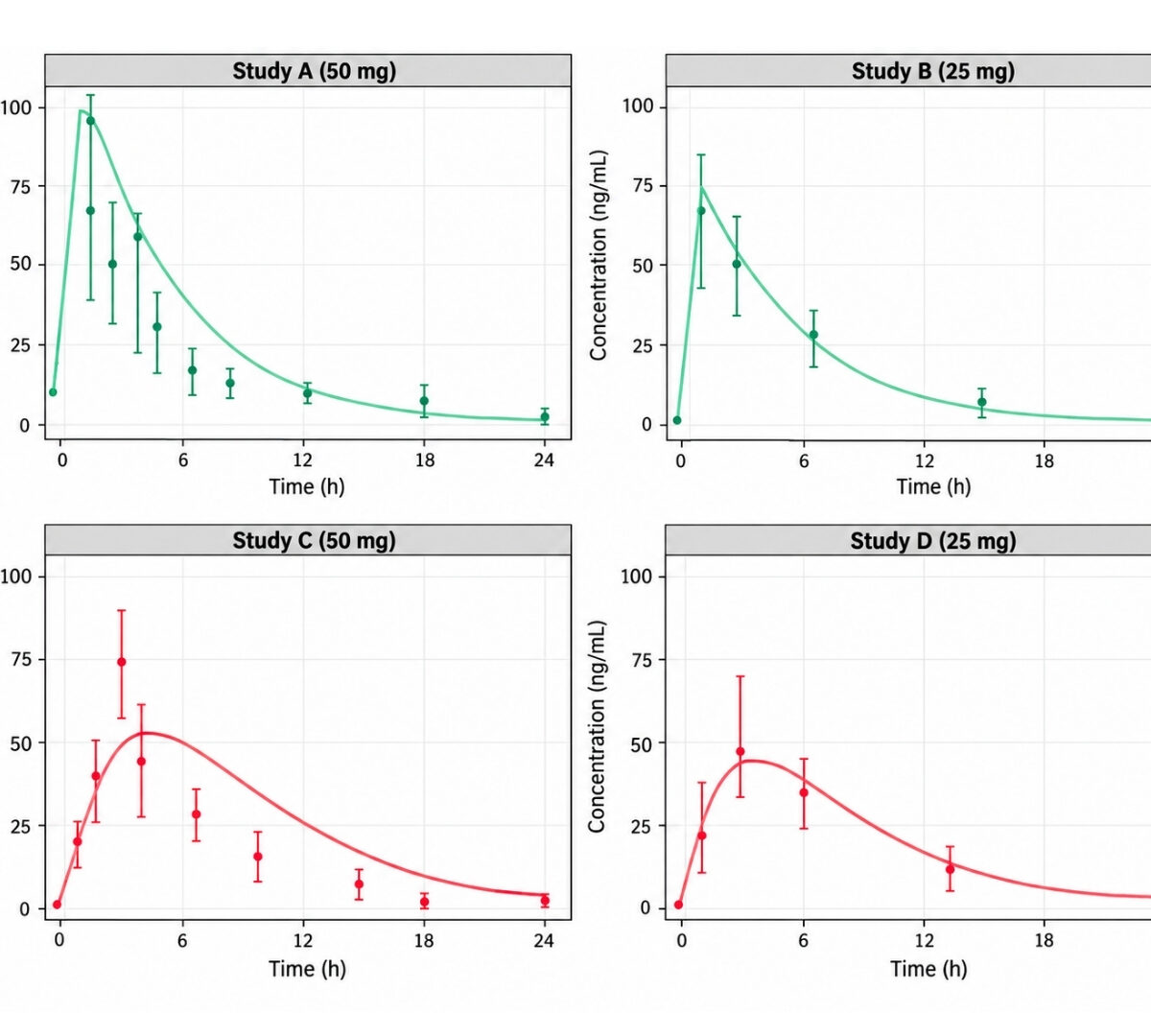Clinical Ocular Exposure Extrapolation Using PBPK Modeling and Simulation: Levofloxacin Solution Case Study