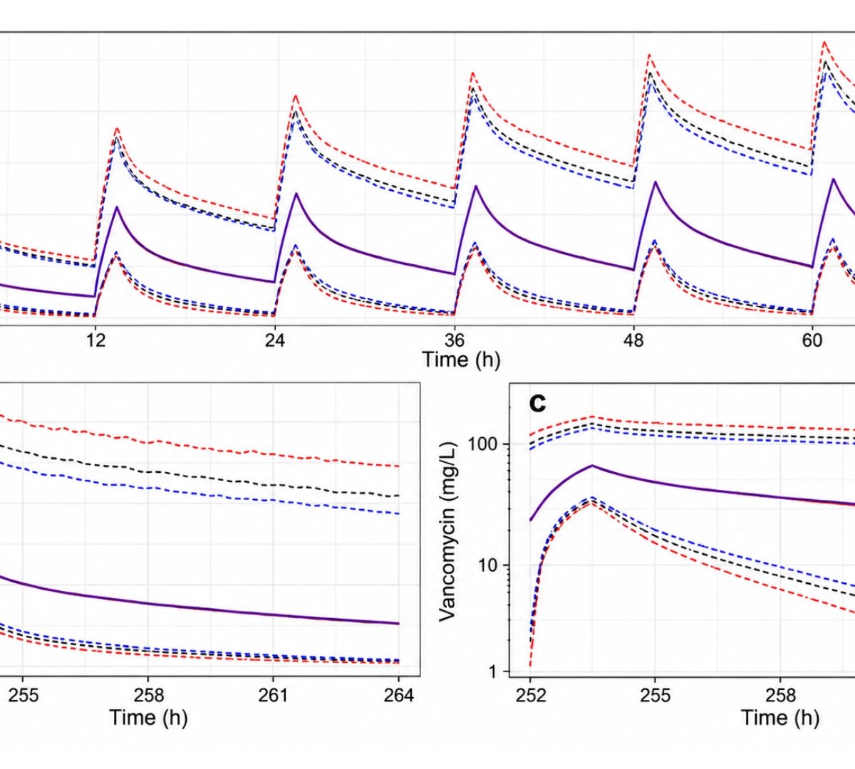 Clarity in Reporting Parameter Variance Needed to Improve Use of Published Models for Simulation Applications