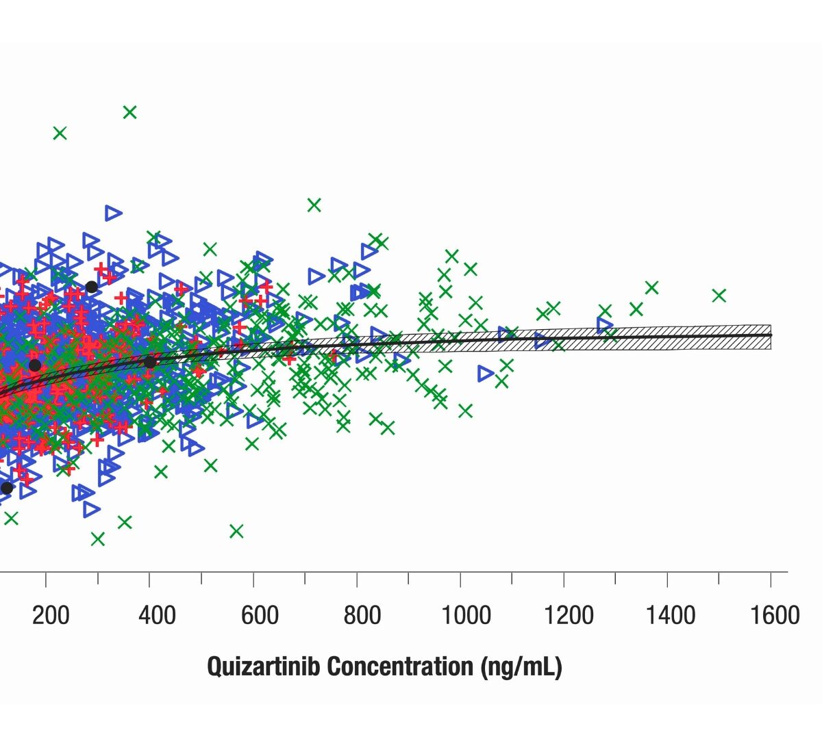 Population Pharmacokinetic (PopPK) and Concentration-QTc Analysis of Quizartinib in Patients (pts) with FLT3-ITD–Positive Relapsed/Refractory (R/R) Acute Myeloid Leukemia (AML)